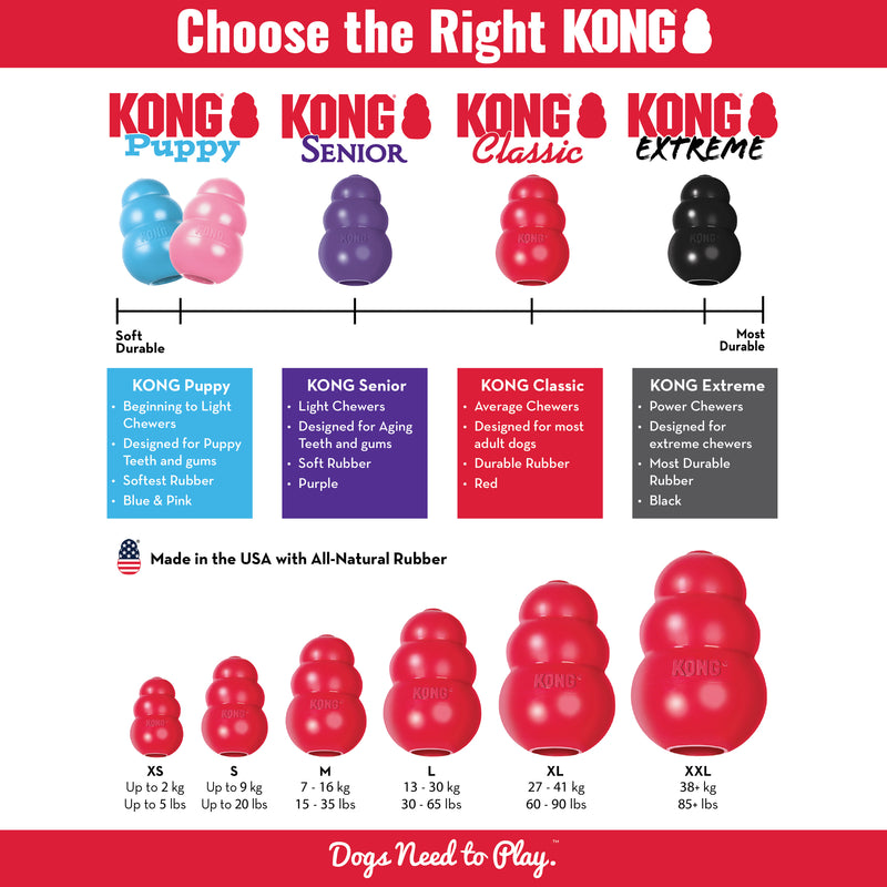 Multiple KONG Classic dog toys in various sizes, designed to suit different breeds and chewing habits