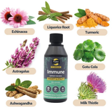 Proflax Immune and Energy Support for Dogs