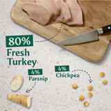 Tribal 80 Gourmet Sausage Fresh Turkey